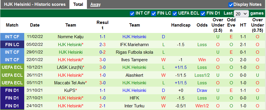 Nhận định, soi kèo HIFK Helsinki vs HJK Helsinki, 18h ngày 16/2 - Ảnh 2