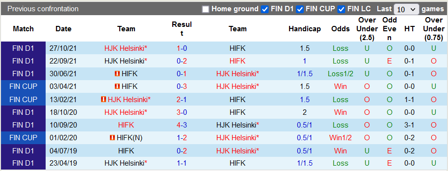 Nhận định, soi kèo HIFK Helsinki vs HJK Helsinki, 18h ngày 16/2 - Ảnh 3
