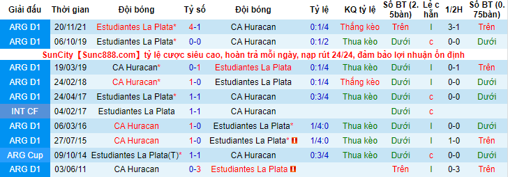 Nhận định, soi kèo Huracan vs Estudiantes, 7h30 ngày 16/2 - Ảnh 3