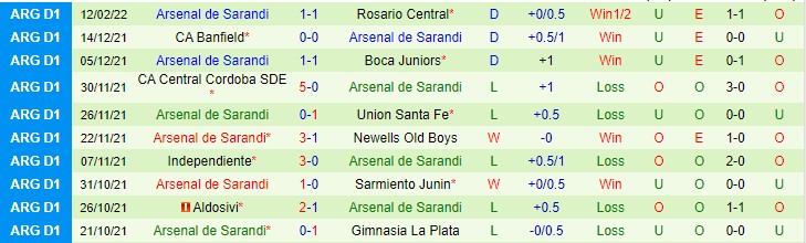 Nhận định, soi kèo Independiente vs Arsenal Sarandi, 5h15 ngày 16/2 - Ảnh 2