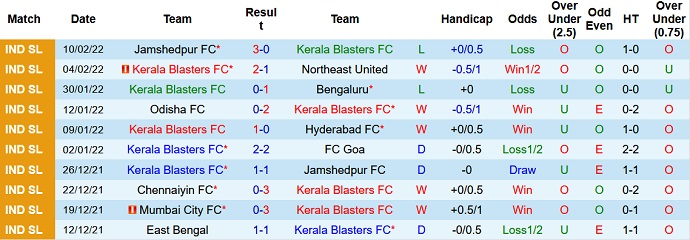 Nhận định, soi kèo Kerala Blasters vs East Bengal, 21h00 ngày 14/2 - Ảnh 3