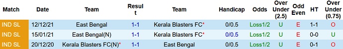 Nhận định, soi kèo Kerala Blasters vs East Bengal, 21h00 ngày 14/2 - Ảnh 4