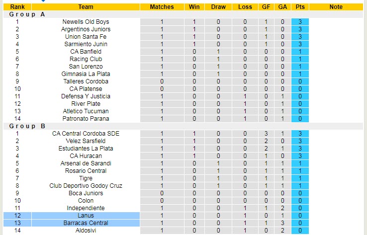 Nhận định, soi kèo Lanus vs Barracas Central, 7h30 ngày 16/2 - Ảnh 4