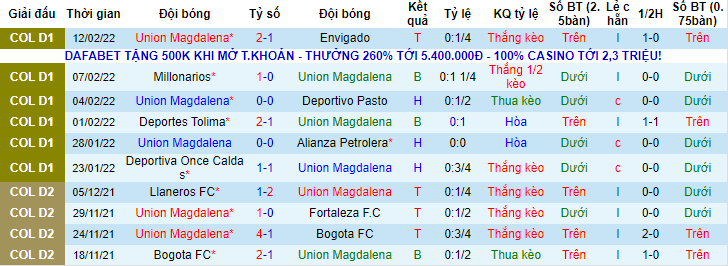 Nhận định, soi kèo Magdalena vs Bucaramanga, 6h ngày 16/2 - Ảnh 1