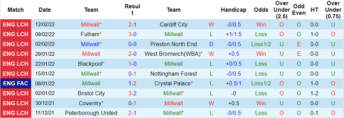 Nhận định, soi kèo Millwall vs QPR, 2h45 ngày 16/2 - Ảnh 1