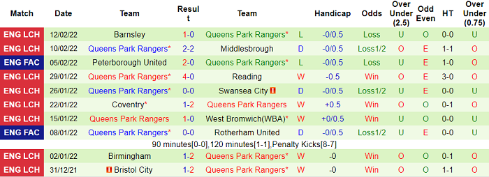 Nhận định, soi kèo Millwall vs QPR, 2h45 ngày 16/2 - Ảnh 2