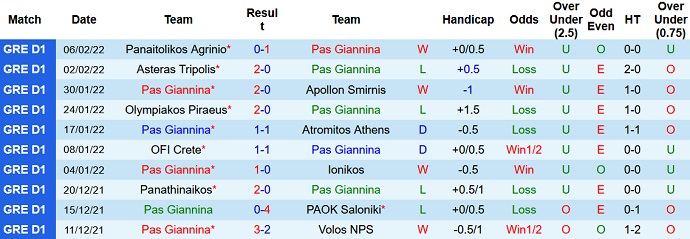 Nhận định, soi kèo PAS Giannina vs Aris Salonica, 0h30 ngày 15/2 - Ảnh 3