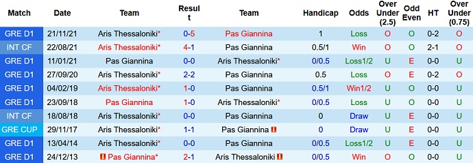 Nhận định, soi kèo PAS Giannina vs Aris Salonica, 0h30 ngày 15/2 - Ảnh 4