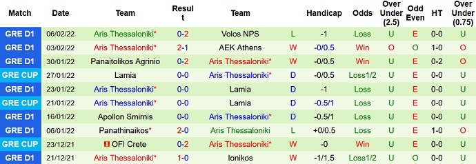 Nhận định, soi kèo PAS Giannina vs Aris Salonica, 0h30 ngày 15/2 - Ảnh 5