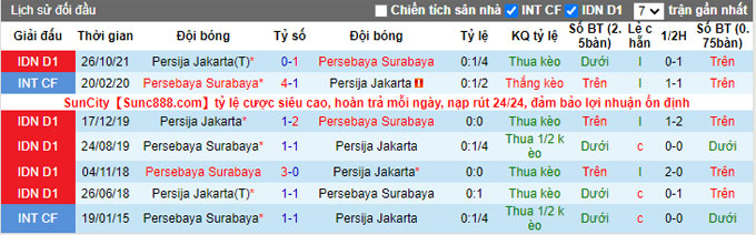 Nhận định, soi kèo Persebaya Surabaya vs Persija, 20h45 ngày 14/2 - Ảnh 3