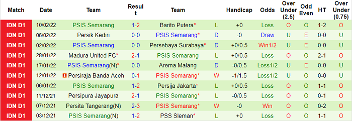 Nhận định, soi kèo Persib vs PSIS Semarang, 20h45 ngày 15/2 - Ảnh 2
