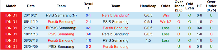 Nhận định, soi kèo Persib vs PSIS Semarang, 20h45 ngày 15/2 - Ảnh 3