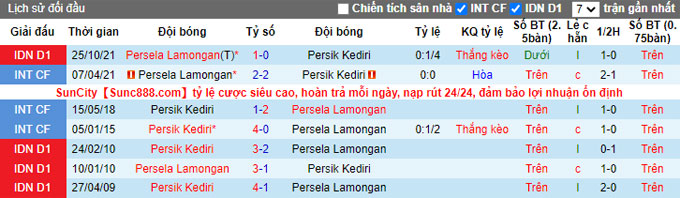 Nhận định, soi kèo Persik Kediri vs Persela, 15h15 ngày 14/2 - Ảnh 3