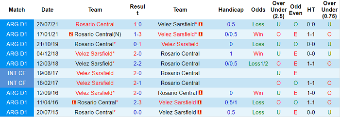 Nhận định, soi kèo Rosario Central vs Velez Sarsfield, 5h15 ngày 16/2 - Ảnh 3