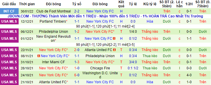 Nhận định, soi kèo Santos Guapiles vs New York City, 8h ngày 16/2 - Ảnh 2