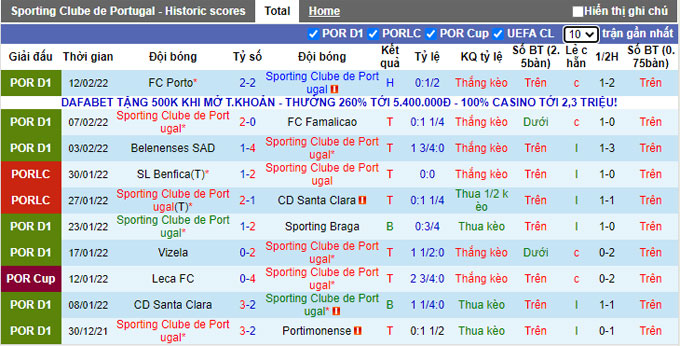 Nhận định, soi kèo Sporting Lisbon vs Man City, 3h00 ngày 16/2 - Ảnh 1