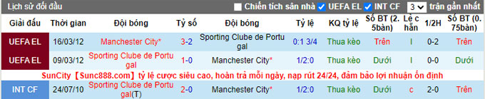 Nhận định, soi kèo Sporting Lisbon vs Man City, 3h00 ngày 16/2 - Ảnh 3