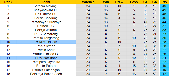 Nhận định, soi kèo TIRA-Persikabo vs PSM, 15h15 ngày 15/2 - Ảnh 4