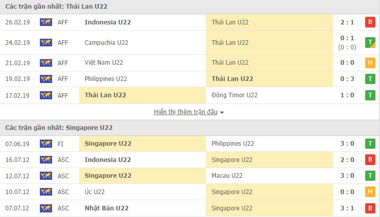 Nhận định, soi kèo U23 Thái Lan vs U23 Singapore, 19h00 ngày 16/02 - Ảnh 1