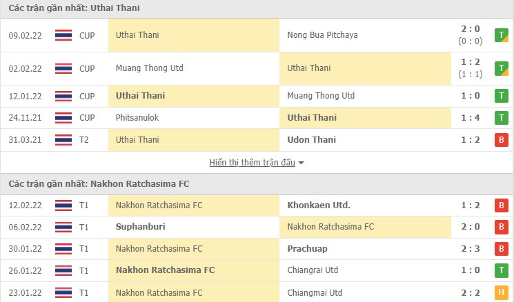 Nhận định, soi kèo Uthai Thani vs Nakhon Ratchasima, 18h00 ngày 16/02 - Ảnh 1