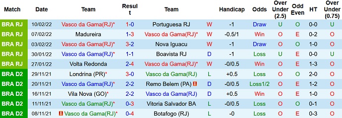 Nhận định, soi kèo Vasco da Gama vs Botafogo, 6h00 ngày 14/2 - Ảnh 2