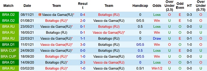 Nhận định, soi kèo Vasco da Gama vs Botafogo, 6h00 ngày 14/2 - Ảnh 3
