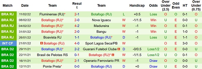 Nhận định, soi kèo Vasco da Gama vs Botafogo, 6h00 ngày 14/2 - Ảnh 4