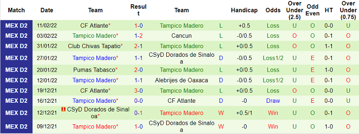 Nhận định, soi kèo Venados Yucatan vs Tampico Madero, 8h ngày 16/2 - Ảnh 2