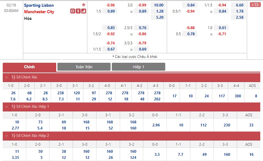 Soi bảng dự đoán tỷ số chính xác Sporting Lisbon vs Man City, 3h ngày 16/2 - Ảnh 1