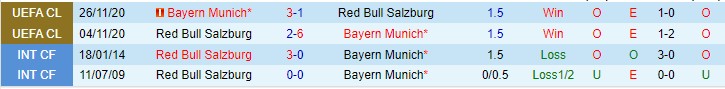 Dự đoán, soi kèo thẻ vàng Salzburg vs Bayern Munich, 3h ngày 17/2 - Ảnh 3