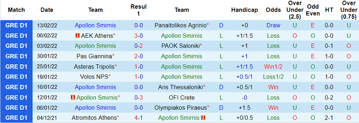 Nhận định, soi kèo Apollon Smyrni vs Panathinaikos, 23h30 ngày 16/2 - Ảnh 1