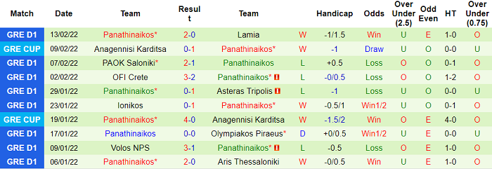 Nhận định, soi kèo Apollon Smyrni vs Panathinaikos, 23h30 ngày 16/2 - Ảnh 2
