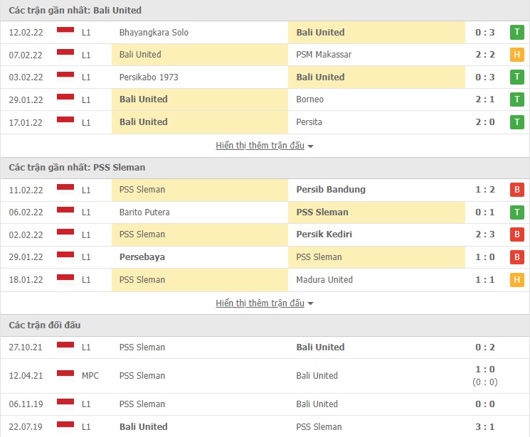 Nhận định, soi kèo Bali United vs PSS Sleman, 20h45 ngày 16/02 - Ảnh 1
