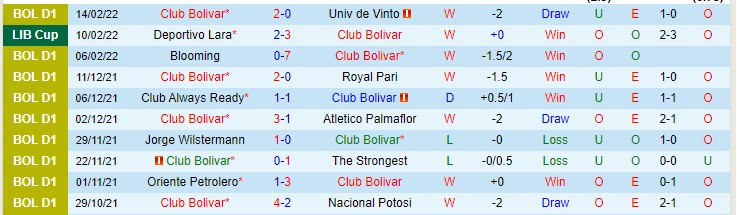 Nhận định, soi kèo Bolivar vs Deportivo Lara, 5h15 ngày 17/2 - Ảnh 1