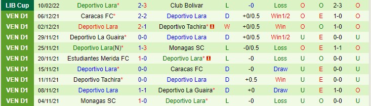 Nhận định, soi kèo Bolivar vs Deportivo Lara, 5h15 ngày 17/2 - Ảnh 2