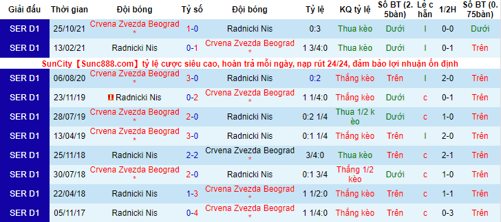 Nhận định, soi kèo Crvena Zvezda vs Radnicki Nis, 23h ngày 16/2 - Ảnh 3