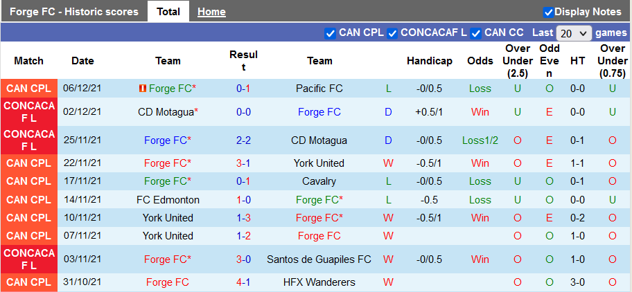 Nhận định, soi kèo Forge vs Cruz Azul, 8h00 ngày 17/2 - Ảnh 1