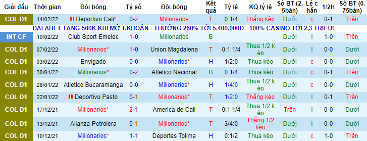 Nhận định, soi kèo Millonarios vs Rionegro Aguilas, 6h30 ngày 17/2 - Ảnh 1