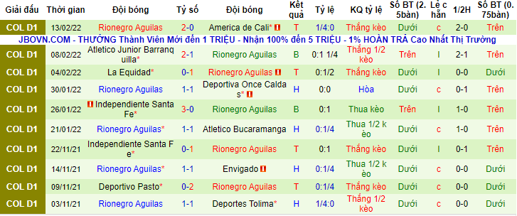 Nhận định, soi kèo Millonarios vs Rionegro Aguilas, 6h30 ngày 17/2 - Ảnh 2