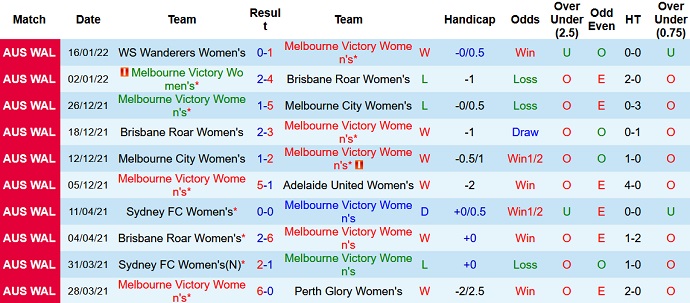 Nhận định, soi kèo Nữ Melbourne Victory vs Nữ Sydney FC, 16h05 ngày 16/2 - Ảnh 2
