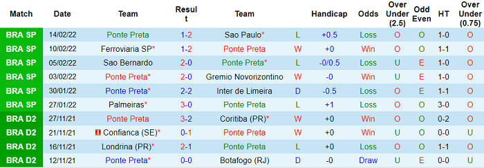 Nhận định, soi kèo Ponte Preta vs Botafogo, 5h ngày 17/2 - Ảnh 1