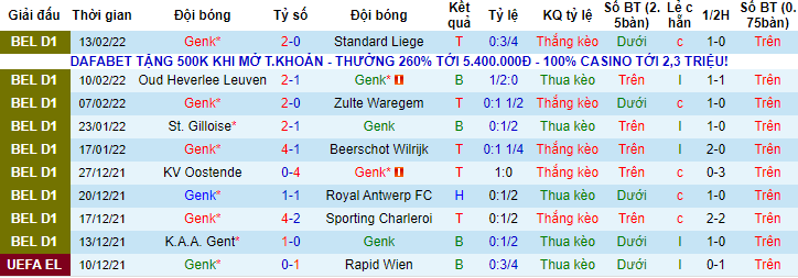 Nhận định, soi kèo Racing Genk vs Mechelen, 2h45 ngày 17/2 - Ảnh 1