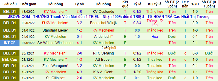 Nhận định, soi kèo Racing Genk vs Mechelen, 2h45 ngày 17/2 - Ảnh 2