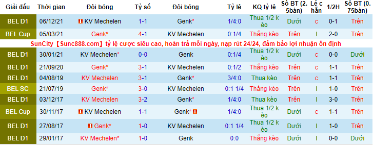Nhận định, soi kèo Racing Genk vs Mechelen, 2h45 ngày 17/2 - Ảnh 3
