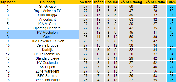 Nhận định, soi kèo Racing Genk vs Mechelen, 2h45 ngày 17/2 - Ảnh 4