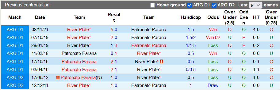 Nhận định, soi kèo River Plate vs Parana, 7h30 ngày 17/2 - Ảnh 3