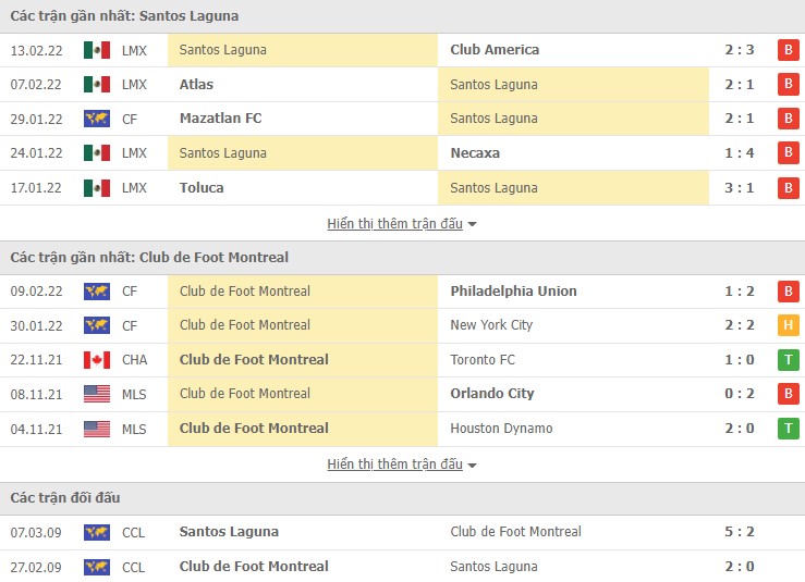 Nhận định, soi kèo Santos Laguna vs Montreal, 10h00 ngày 16/02 - Ảnh 1