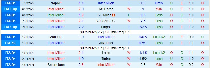 Soi bảng dự đoán tỷ số chính xác Inter vs Liverpool, 3h ngày 17/2 - Ảnh 2