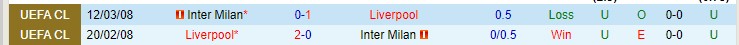 Soi bảng dự đoán tỷ số chính xác Inter vs Liverpool, 3h ngày 17/2 - Ảnh 4