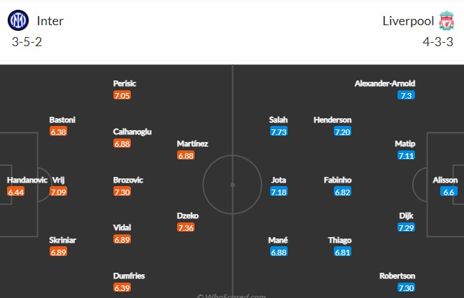 Soi bảng dự đoán tỷ số chính xác Inter vs Liverpool, 3h ngày 17/2 - Ảnh 5